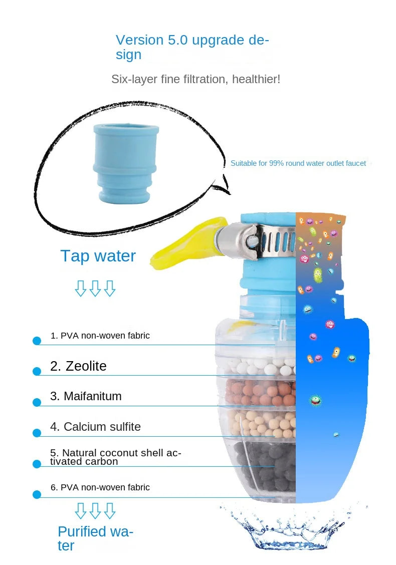 6-Layer Kitchen Tap Water Filter - Coconut Charcoal Purifier for Clean Drinking Water!