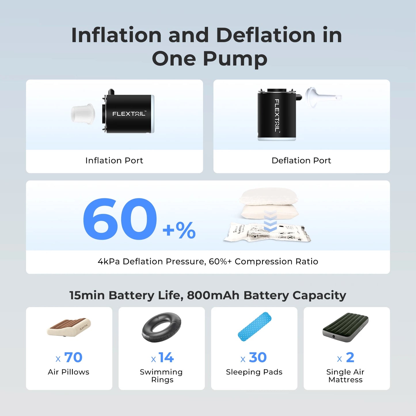 FLEXTAIL Portable Air Pump, Mini Camping Pump with Light, USB-C Charging, Ideal for Sleeping Pads, Air Bed Mattress, Vacuum Bags