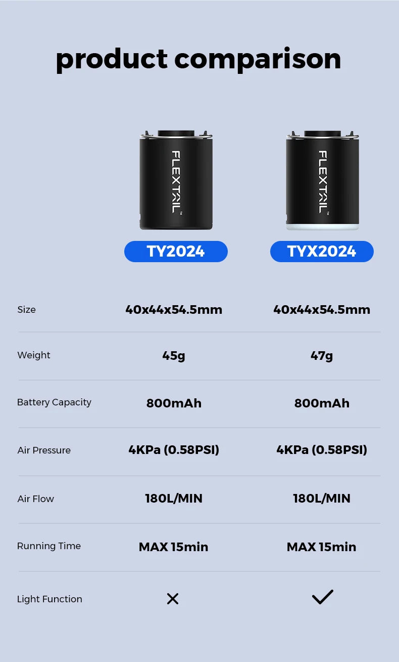 FLEXTAIL Portable Air Pump, Mini Camping Pump with Light, USB-C Charging, Ideal for Sleeping Pads, Air Bed Mattress, Vacuum Bags