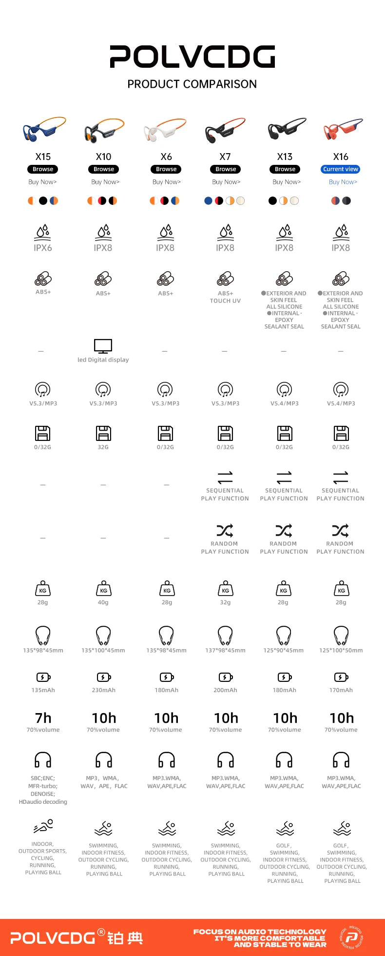 POLVCDG bone conduction swimming earphones IPX8 waterproof 32GB memory Bluetooth 5.4 silicone material 2025 new product x16