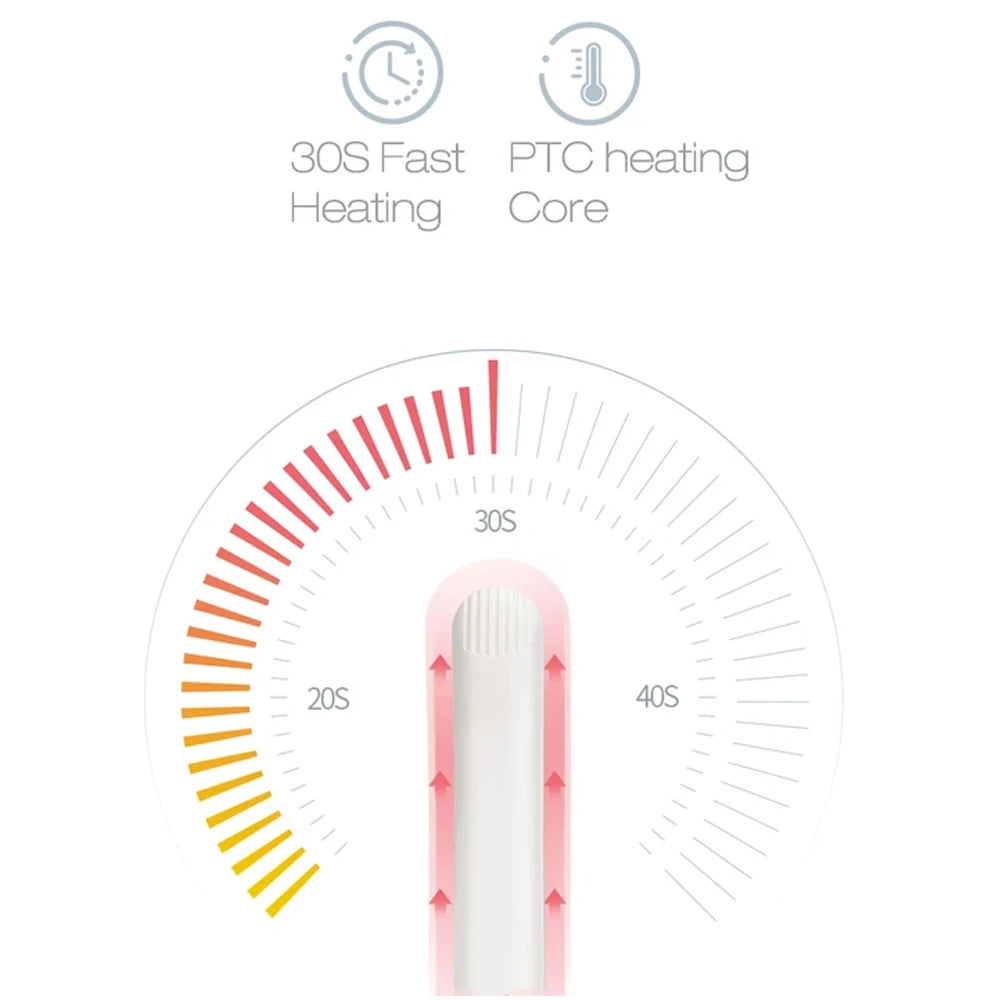 Mini Hair Curler – Your New Go-To for Gorgeous Waves!